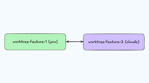 on the left worktree-feature-1 (you) and on the right worktree-feature-2 (claude)