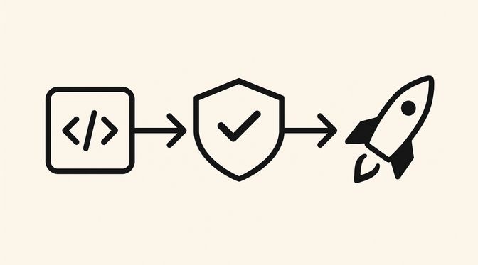 Pipeline from code to CI represented by a shield to production represented by a rocket