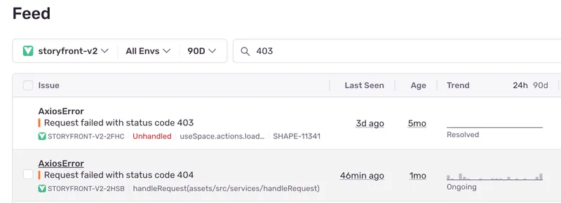 401 and 403 errors reported on Sentry for the Storyblok frontend app